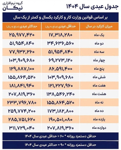 جدول عیدی 1404